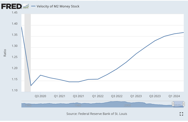 M2 Velocity