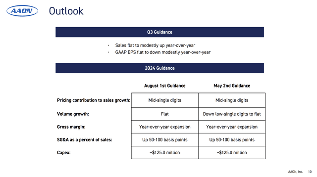 AAON outlook table