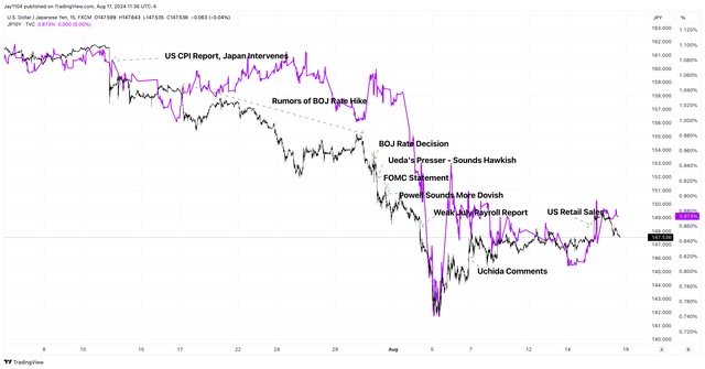 Spreads