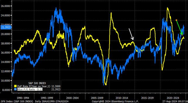 growth rate