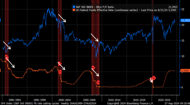 fed rate cuts