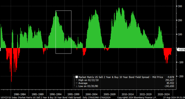 yield curve