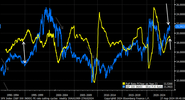 valuations