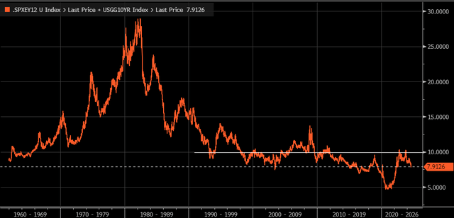 expected growth rates.