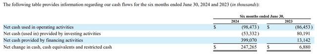 cash flow table from 10-Q