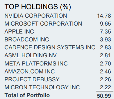 BST top ten holdings