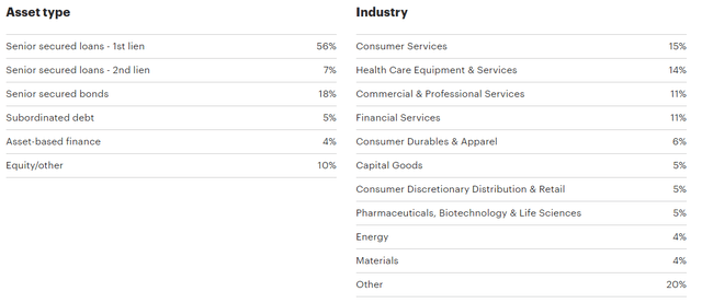 FSCO portfolio breakdown