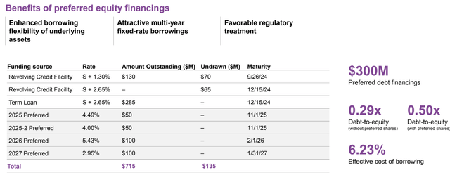 FSCO debt amount