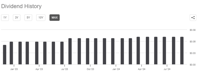 FSCO dividend history