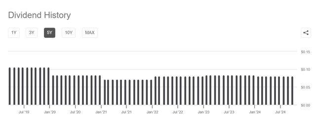 HGLB dividend history