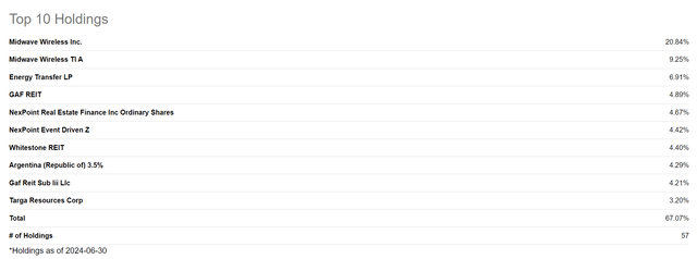 HGLB top holdings