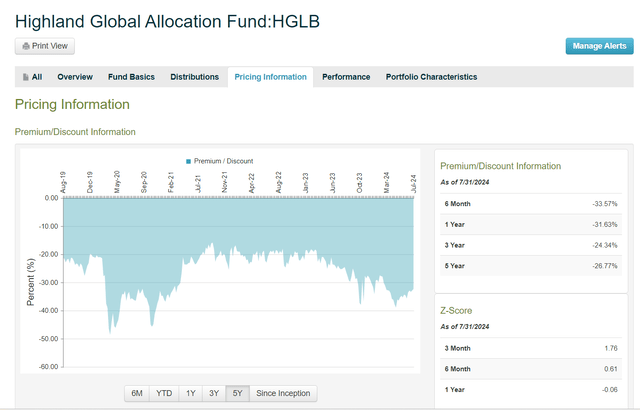 A screenshot of a graph Description automatically generated