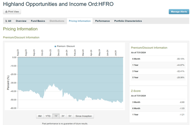 HFRO chart