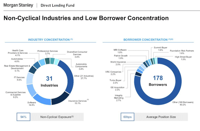 MSDL holdings