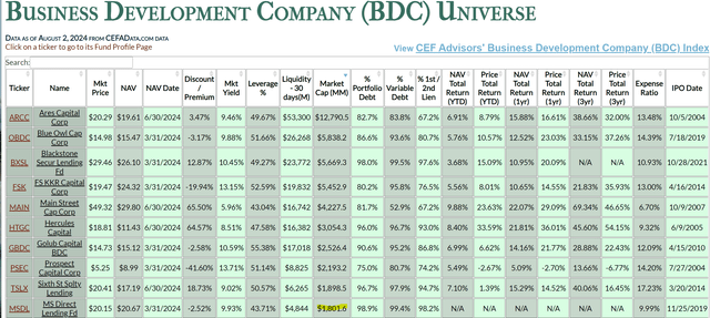 BDC summary