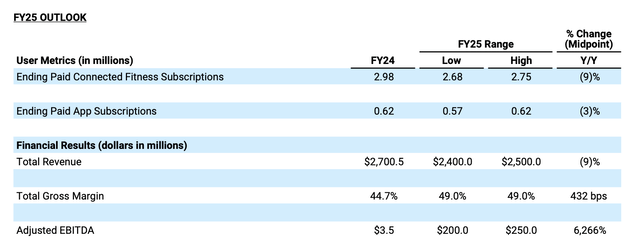 Peloton FY25 outlook