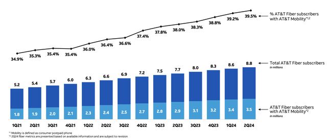 AT&T Investor Presentation