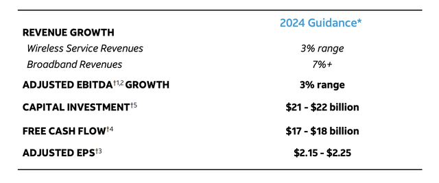 AT&T Investor Presentation