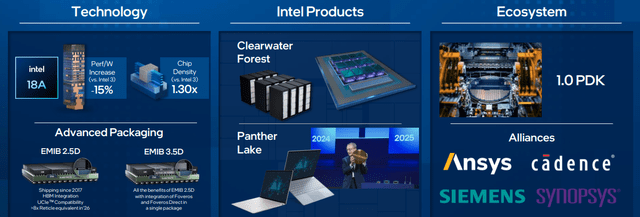 Intel Investor Presentation