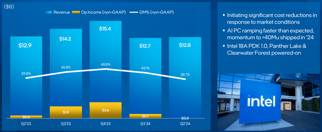 Intel Investor Presentation