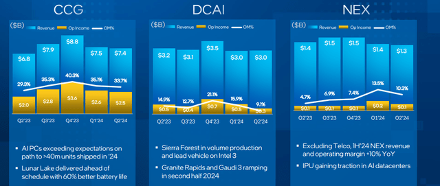 Intel Investor Presentation