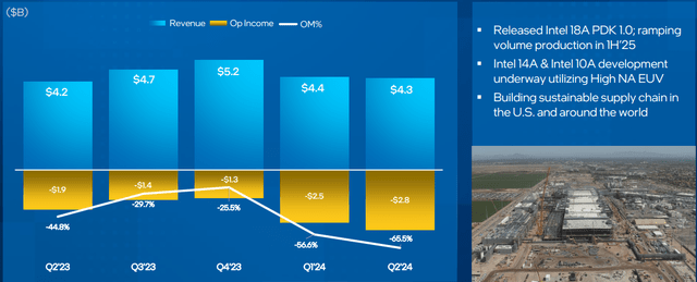 Intel Investor Presentation