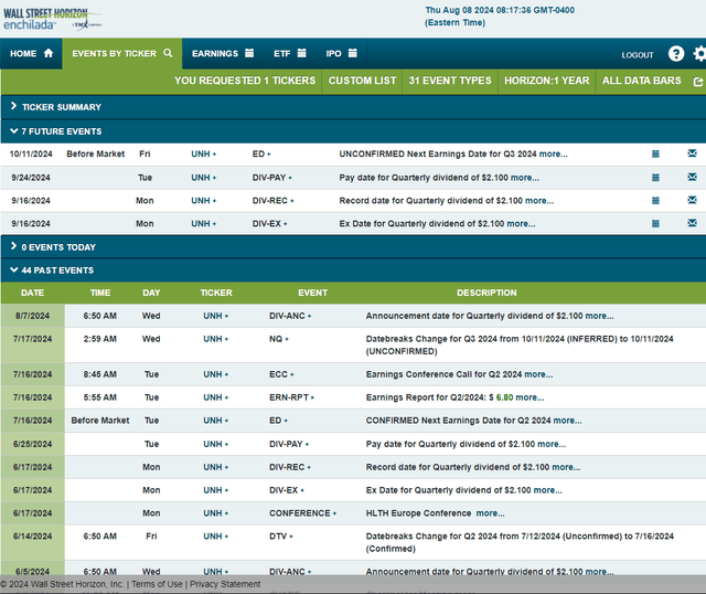 Corporate Event Risk Calendar