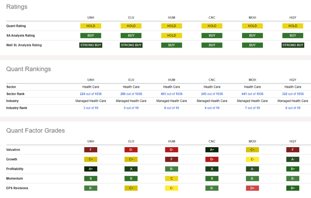 Competitor Analysis