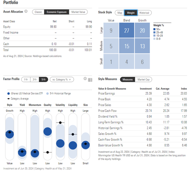 IHI: Portfolio & Factor Profiles