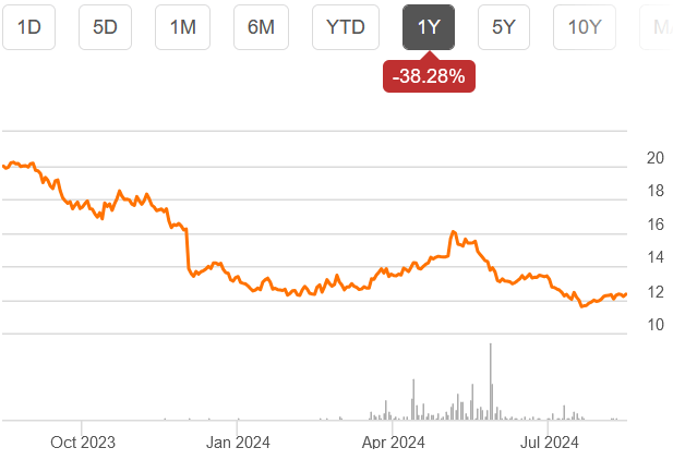 Sprott Nickel Miners ETF (<a href=