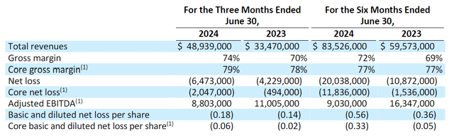 HROW stock Q2 earnings