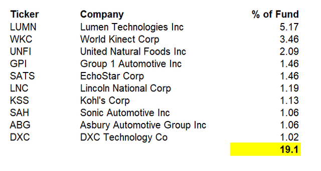 RWJ Key Stock Exposures