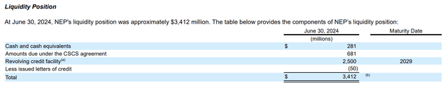 NextEra Energy Partners Fiscal 2024 Second Quarter Liquidity