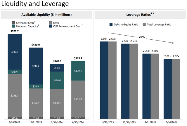 TPG RE Finance Trust Fiscal 2024 Second Quarter Liquidity and Leverage