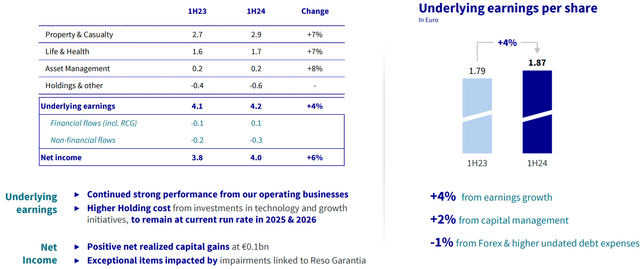 Underlying earnings breakdown