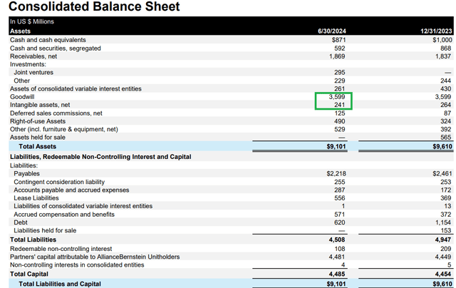 Consolidated Balance Sheet