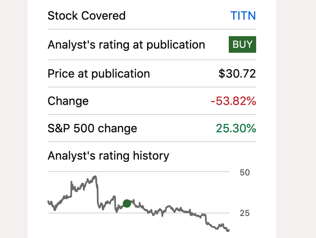 Grassroots Trading TITN performance