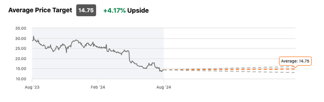 TITN Wall Street Rating