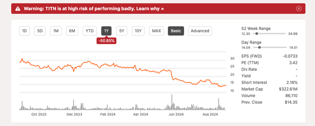 TITN Warning from Seeking Alpha