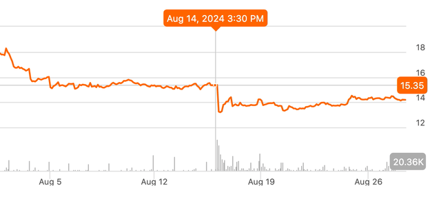 TITN price drop