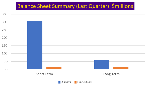 A graph of a chart Description automatically generated with medium confidence