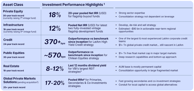 Patria Investments track record