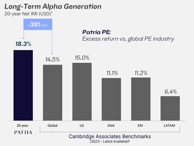 Patria Investments track record