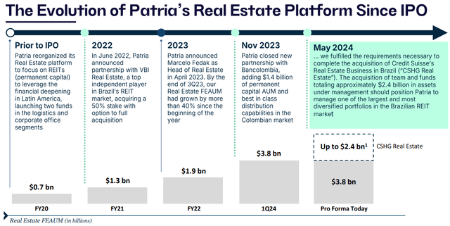 Patria Investments REIT