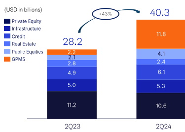 Patria Investments AUM growth