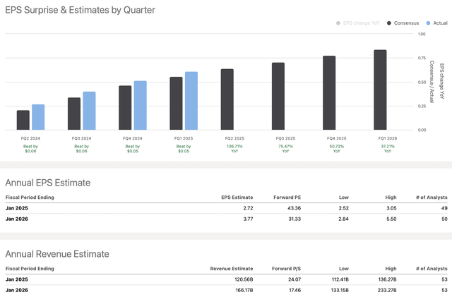 EPS vs. estimates