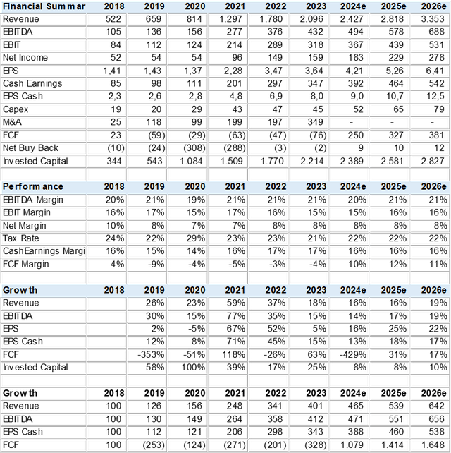 Consensus Estimates