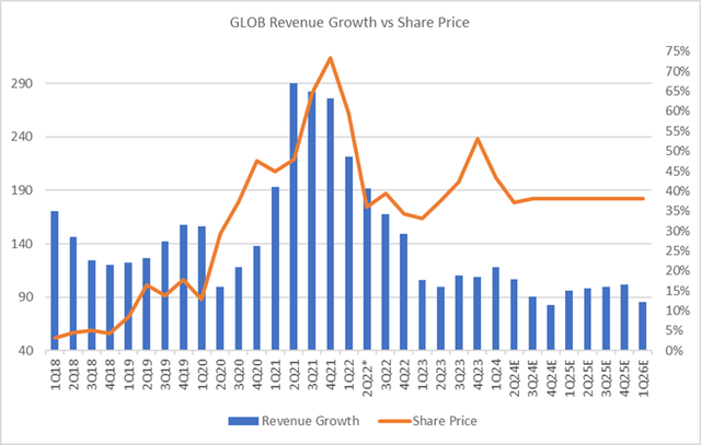 Consensus Estimates