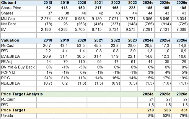 Consensus Valuation