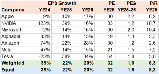 Consensus Valuation